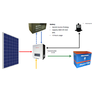 Solar Powered Cold Storage